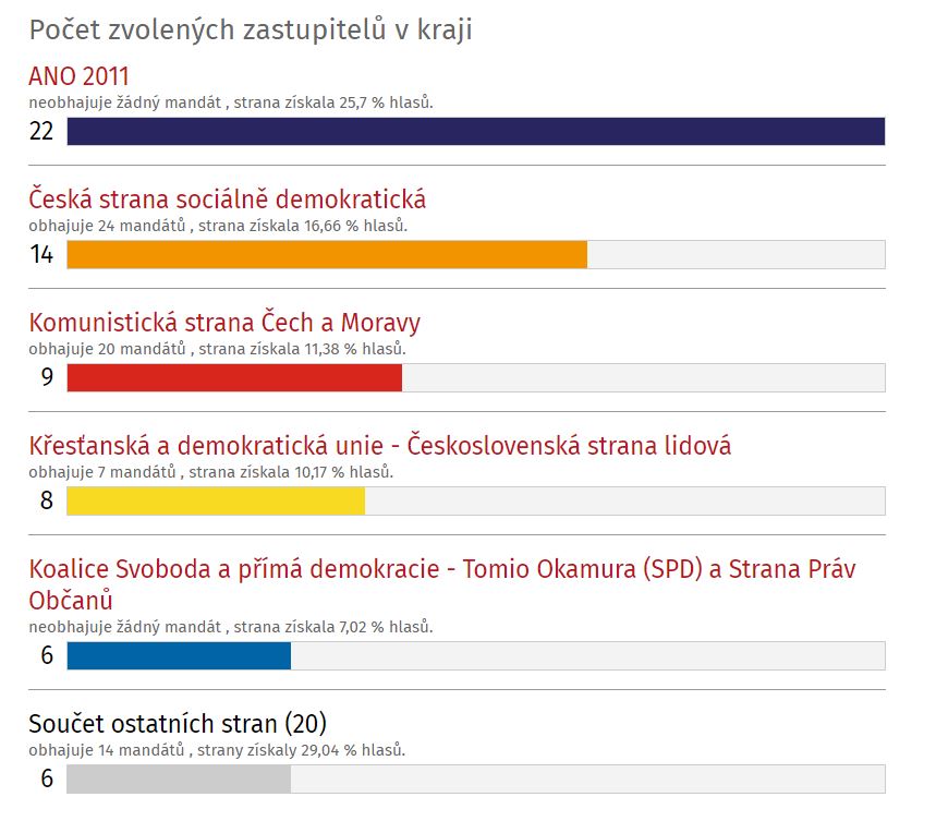 vysledky_kraj-(1).JPG vysledky_kraj-(1).JPG
